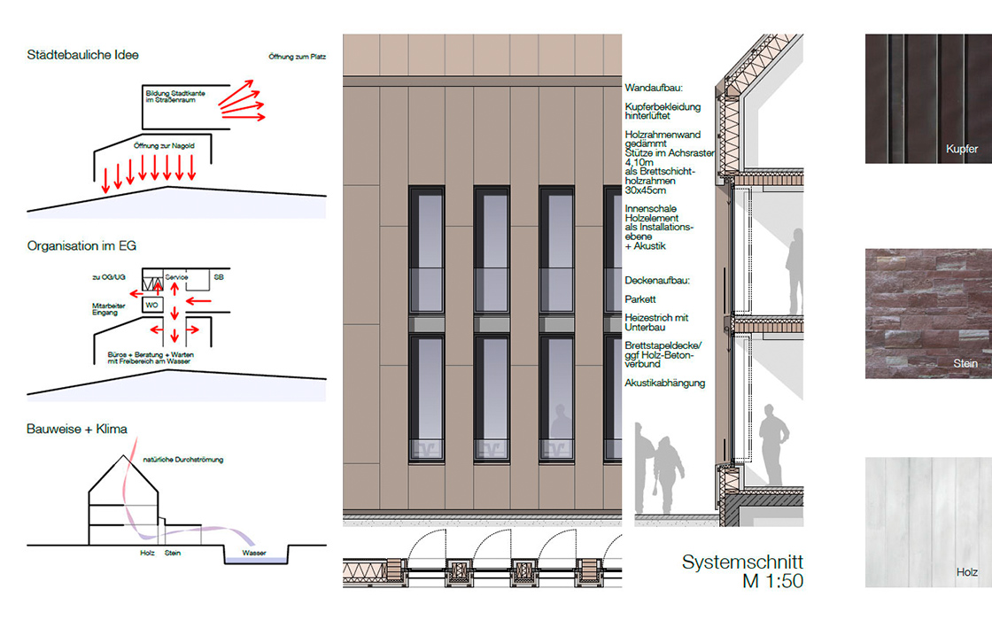 mehrfachbeauftragung_volksbank_ideen_material_hochformate